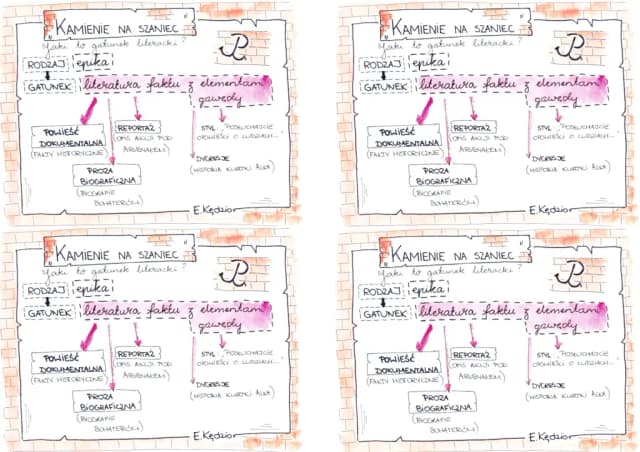 Czy kamienie na szaniec to literatura faktu czy fikcja historyczna? Czy kamienie na szaniec to literatura faktu czy fikcja historyczna?